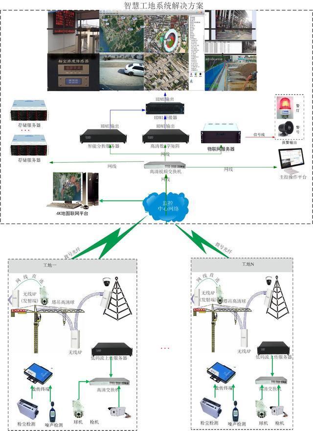 智慧工地是怎样建设的