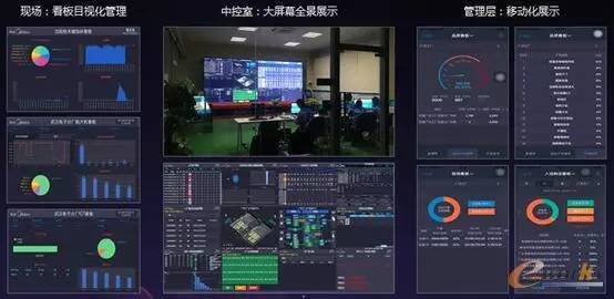美的精益与敏捷型企业转型的秘密 从数字监控系统制造看智造变革