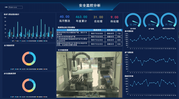 数字化车间与智慧制造 大屏监控生产环节的数字监控系统应用