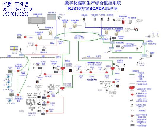 KJ310数字化煤矿生产综合监控系统 机械类栏目下的数字监控系统制造与应用